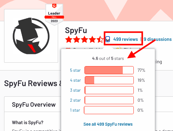 SpyFu vs Ahrefs - User Reviews and Community Feedback SpyFu