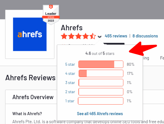 Mangools vs Ahrefs - Reviews Ahrefs